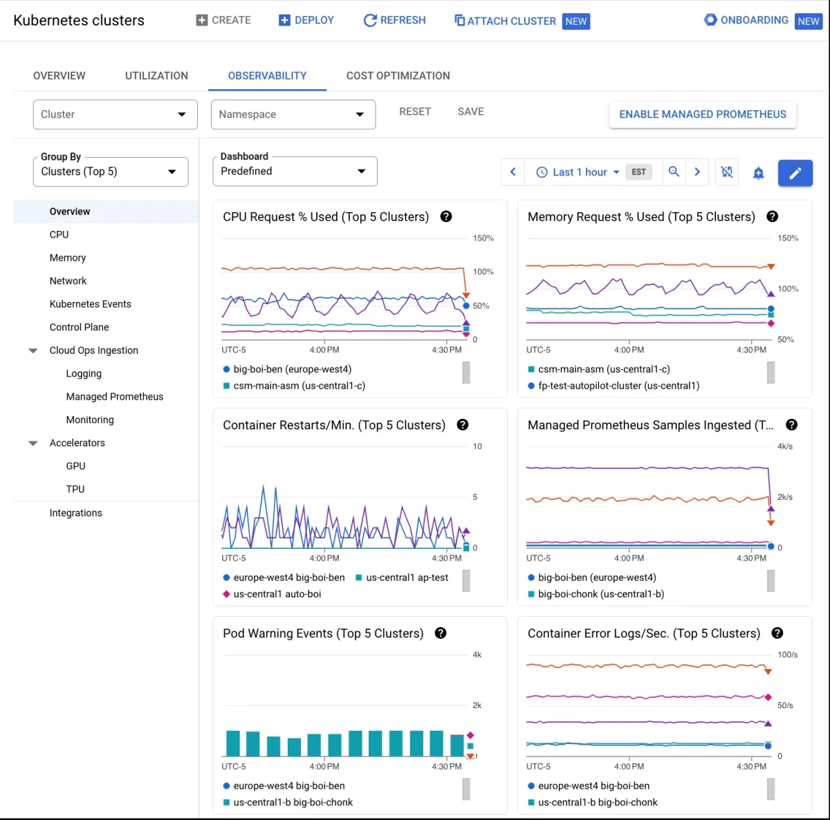 The image shows GKE'S infrastructure and application observability metrics