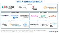 Compare Top 15+ Legal AI Software: Key Features & Pricing in '24