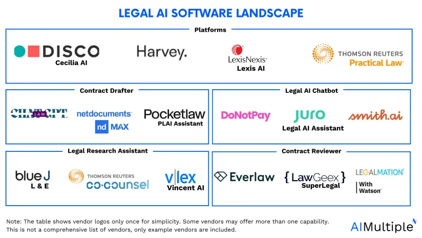 Compare Top 15+ Legal AI Software: Key Features & Pricing in '24