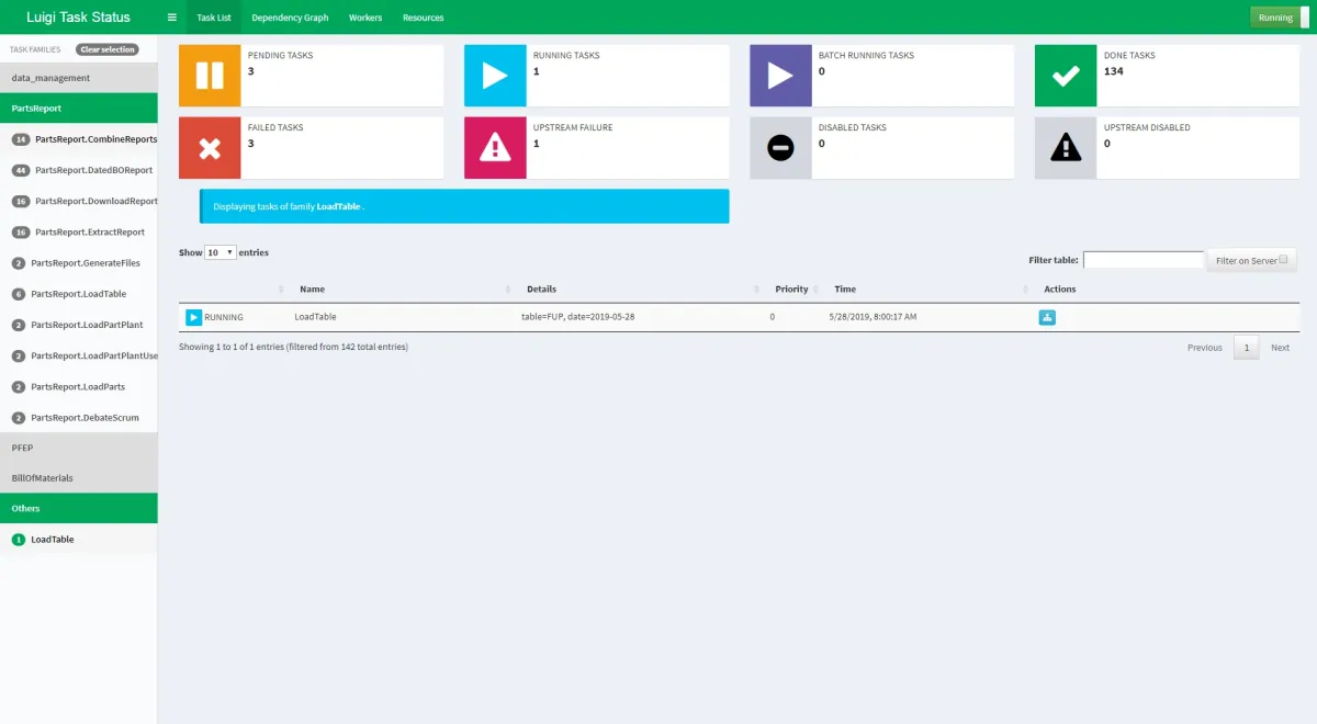 The imge is the web interface of Luigi to search and filter among all tasks.