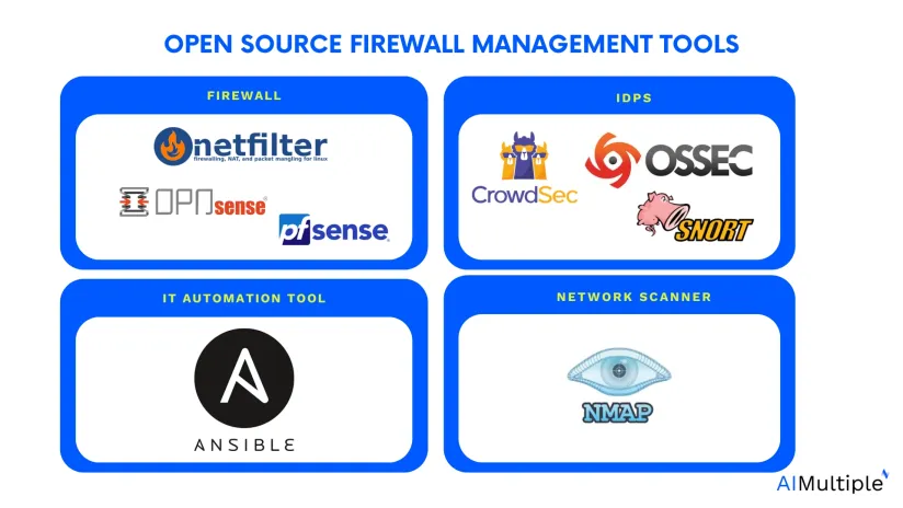 top 7+ Open Source Firewall Management Tools