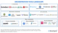 Compare 18 Orchestration Tools: 5,000+ Reviews & Features in '24