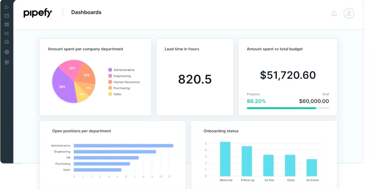The image shows Pipefy analytics dashboard example.