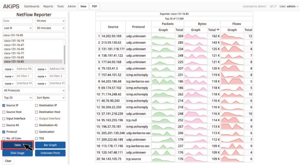 AKIPS netflow reporter dashboard