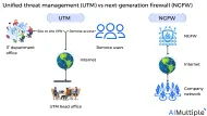 UTM vs NGFW in 2024: Which One to Choose? 