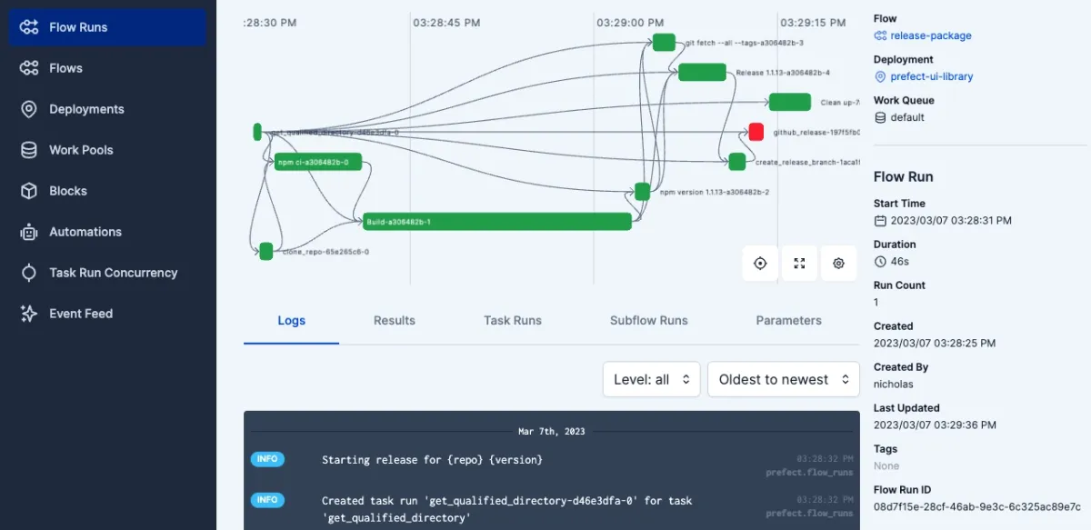 The image is an example of Prefect dashboard, one of the top data orchestration tools
