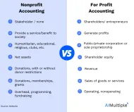 Nonprofit Accounting in 2024: Key Insights & Challenges