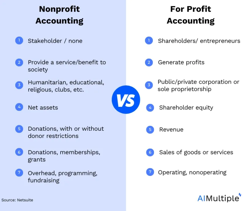 Nonprofit Accounting in 2024: Key Insights & Challenges