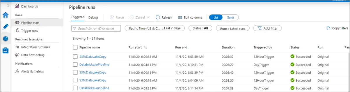 The image is from Azure Data Factory's dashboard showing how to monitor data pipeline runs to orchestrate data.