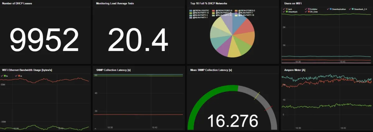 Prometheus Dashboard