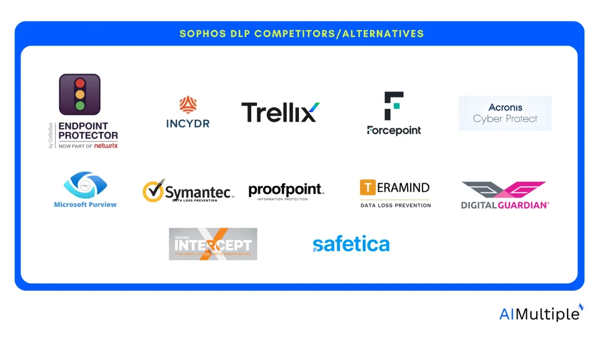 The image has the logos of the DLP sophos competitors along with the AIMultiple logo in the corner.