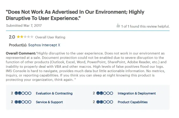 Sophos negative review 4 about software issues. This might lead customer to Sophos competitors