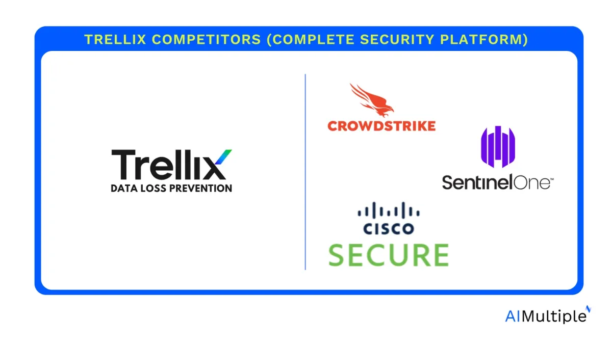 An image showing the logos and Trellix on one side and the logos of trellix competitors (complete security platform) on the other side.