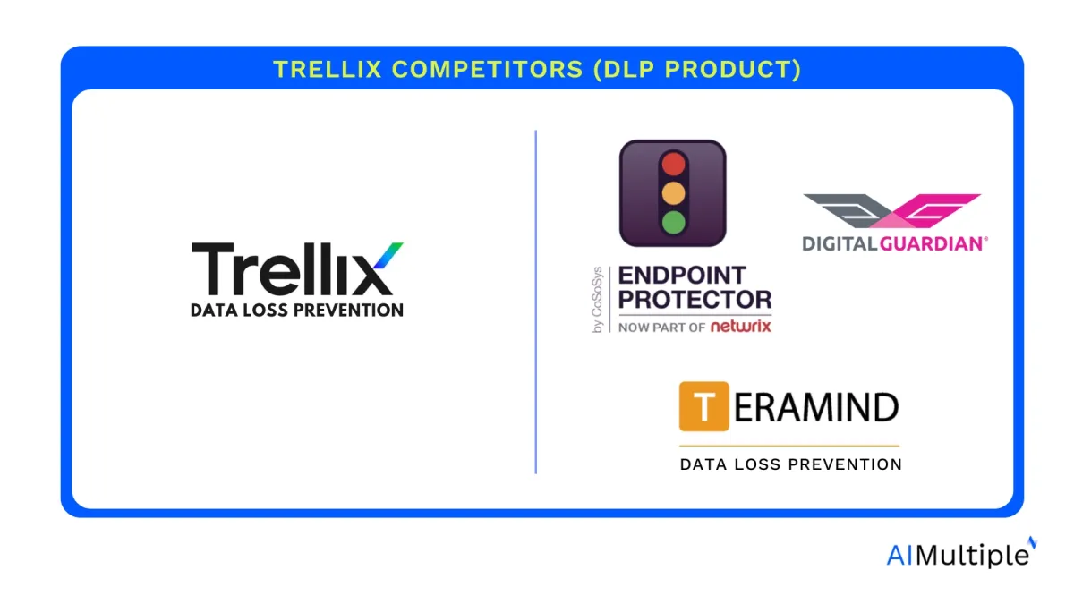 An image showing the logos and Trellix on one side and the logos of trellix competitors (DLP) on the other side.