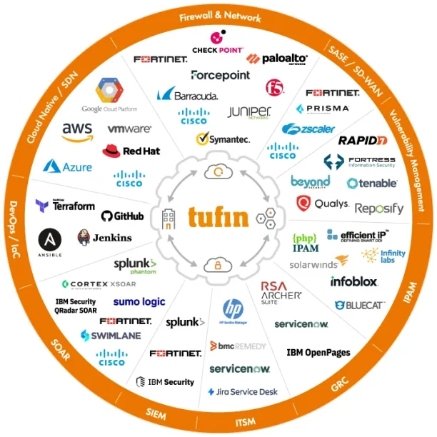 This image shows Tufin's firewall integration.