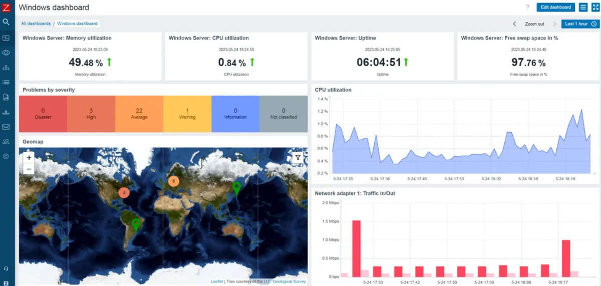 Zabbix, Network Monitoring Tools in Windows 