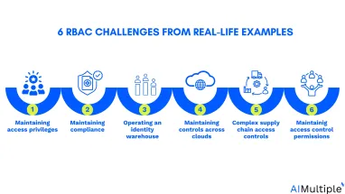 6 Real-life RBAC Examples