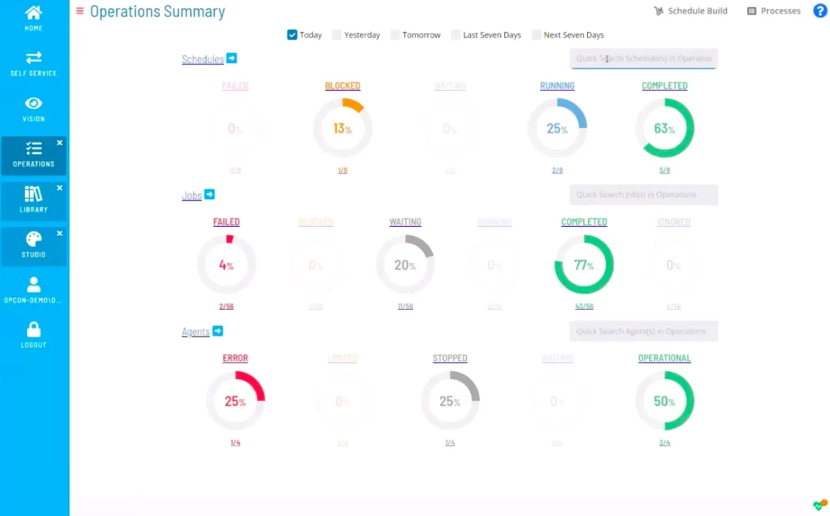 The visual shows operation summary for file management feature of the OpCon Automation platform