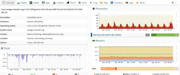 Linux Device Details, free network monitoring tools