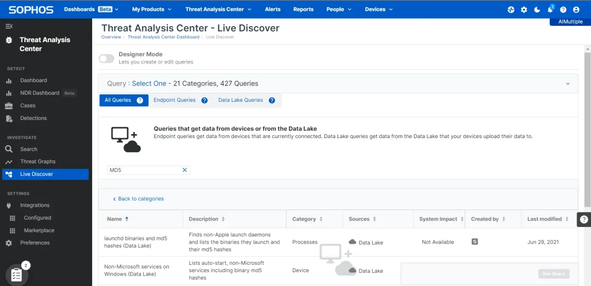 Sophos file hashes features for dlp review