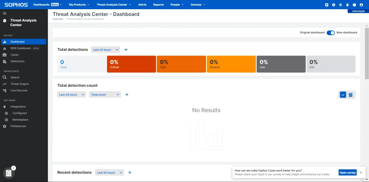Sophos testing screenshot for the DLP review article