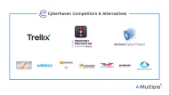 Top 10 Cyberhaven Competitors & Alternatives in 2024
