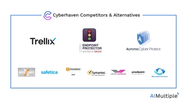Top 10 Cyberhaven Competitors & Alternatives in 2024