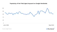 Top 4 Field Agent Competitors & Alternatives in 2025