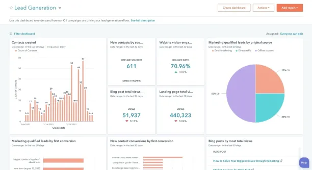 HubSpot Marketing Hub analytics dashboard.