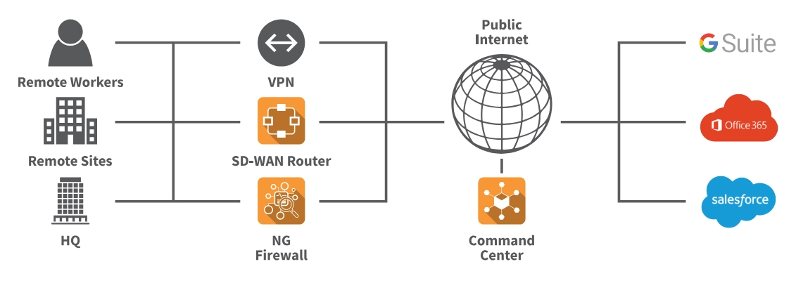 This image shows Untangle network security framework, as an open source ngfw.