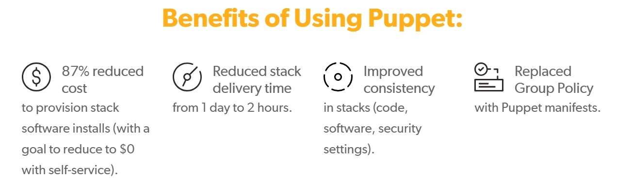 This image summarizes benefits of Puppet, one of the open source configuration tools