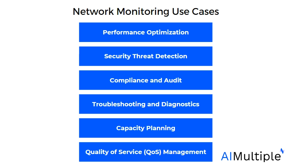 network monitoring use cases