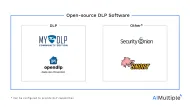 Top 4 Open Source DLP Software in 2024: Guide & Comparison