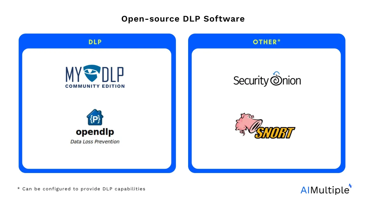 Logos of all the open source dlp software