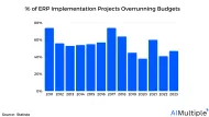 ERP Pricing in '25: 5 Vendors, 5 Models & 6 Factors to Consider 