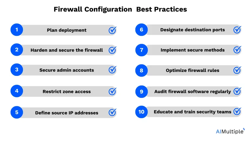 10 Firewall Configuration Best Practices & Case Studies ['25]