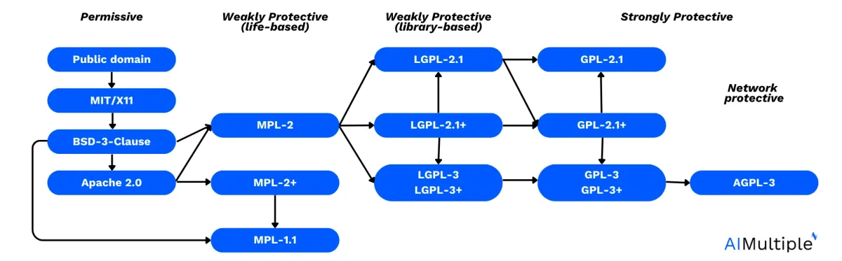 This image shows license of open source firewall audit tools