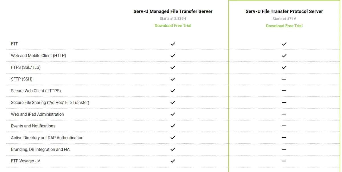 solarwinds mft pricing