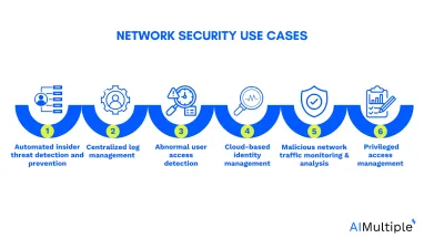 network security use cases