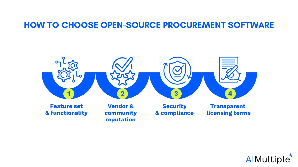 a guide to choose an open-source procurement software