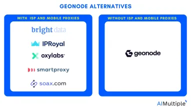 Top 5 Geonode Alternatives