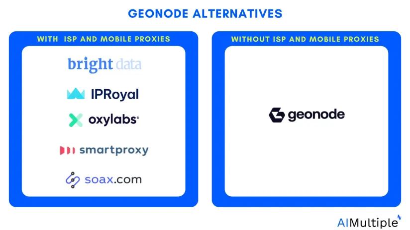 Top 5 Geonode Alternatives