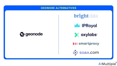 Geonode Proxies