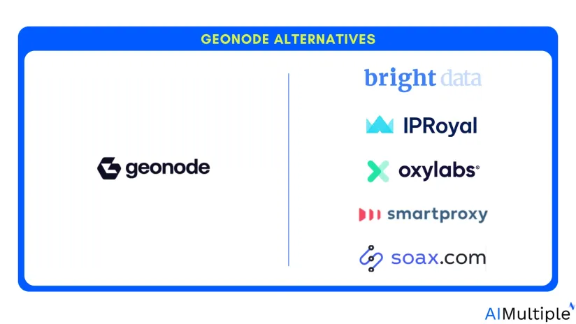 Geonode Proxies