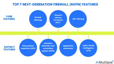Top 7 Next-Generation Firewall (NGFW) Features
