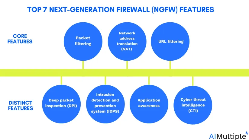 Top 7 Next-Generation Firewall (NGFW) Features