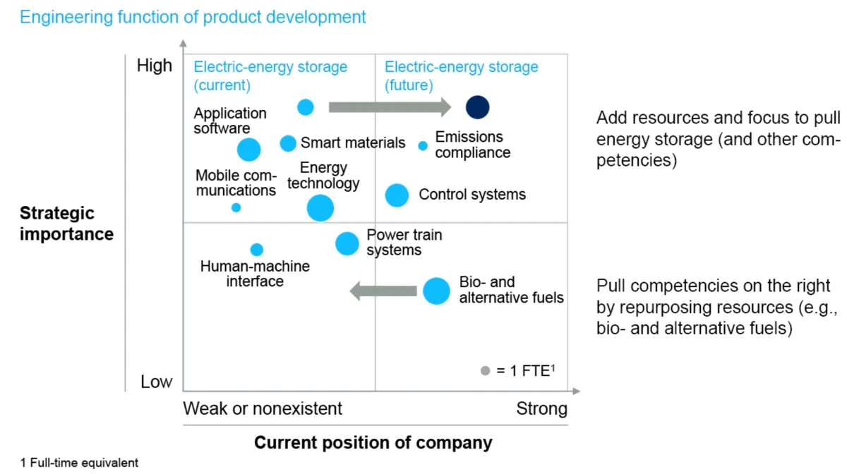 Map of strategic importance of the investment and company position for firms to prioritize product market research
