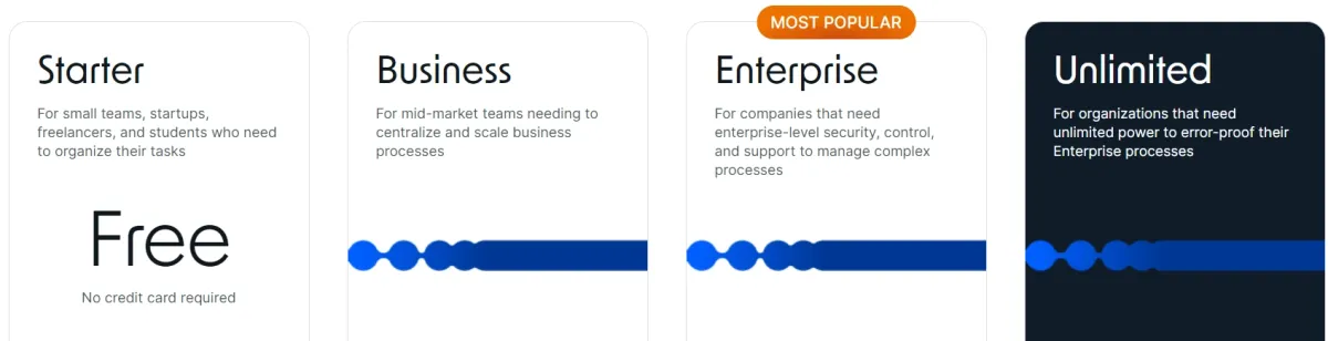 Pipefy procurement software pricing plan
