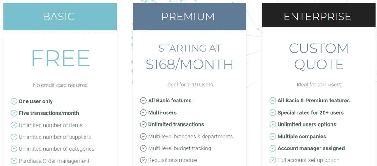 Tradogram procurement software pricing plan