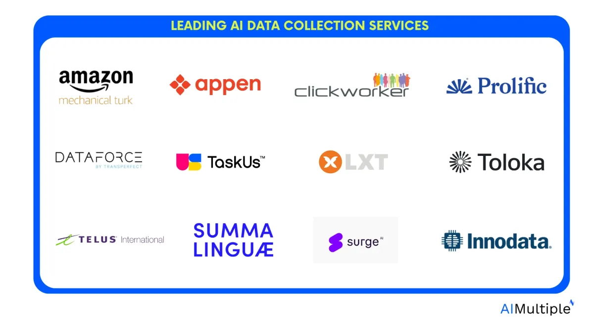 An image with the logos of all the AI data collection services mentioned in this